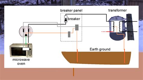 chassis ground metal power strip|Grounding Electrical Circuits: 5 Simple Techniques .